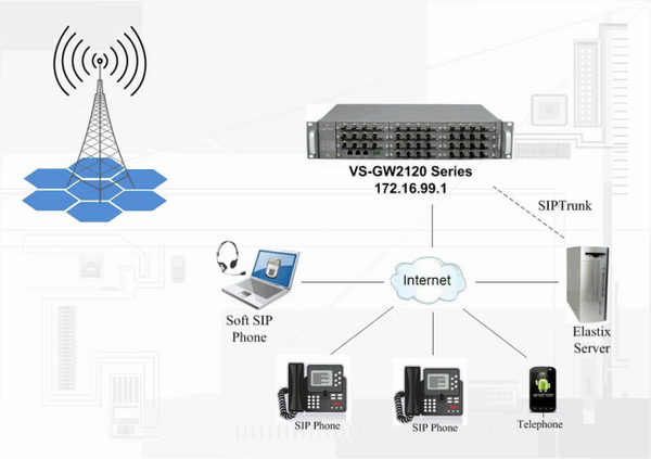 OpenVox Gateway GSM VS-GW2120